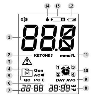 TD-GLUCO-TD-4279-Blood-Sugar-Control-System-fig-3