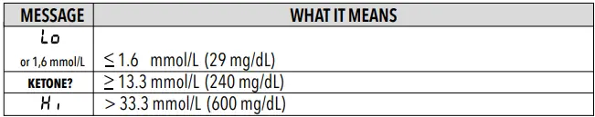 TD-GLUCO-TD-4279-Blood-Sugar-Control-System-fig-5