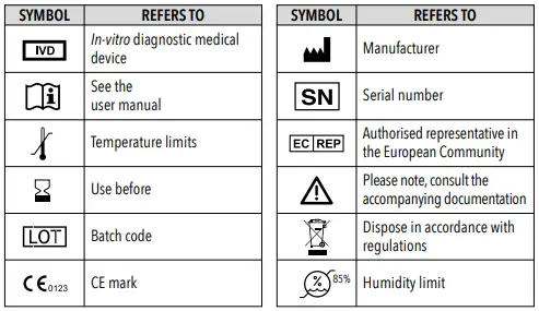 TD-GLUCO-TD-4279-Blood-Sugar-Control-System-fig-6