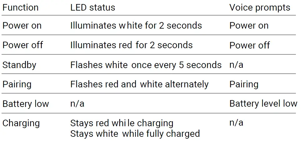 KOSS BT740IQZ Bluetooth Wireless Headset fig 5