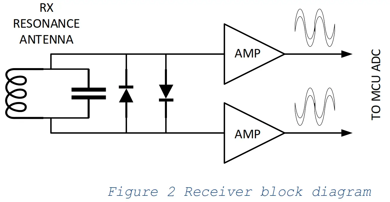 UWIS INDS100 Inductive Module - fig
