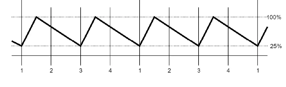 LAUNCHKEY-MK3 25-Key-USB MIDI-Keyboard-Controller-13