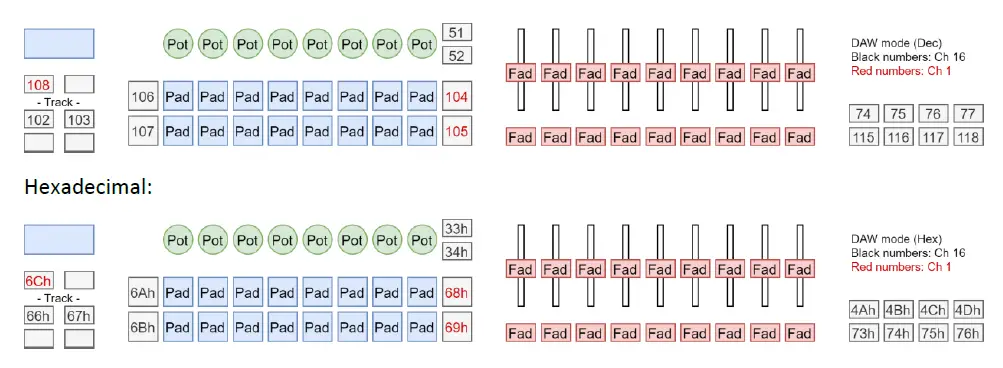 LAUNCHKEY-MK3 25-Key-USB MIDI-Keyboard-Controller-4