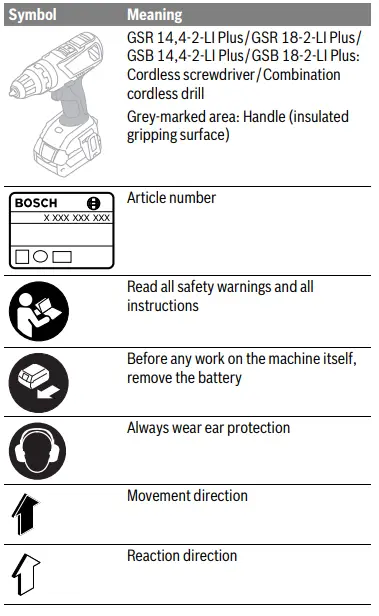 BOSCH GSR 4-2-LI Plus Professional Cordless Drill or Driver 1