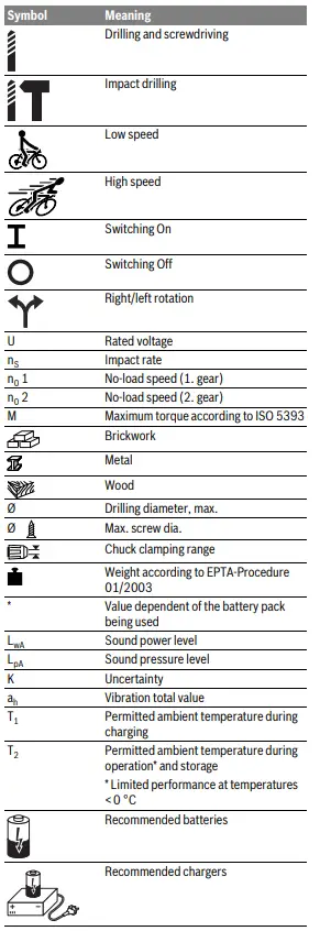 BOSCH GSR 4-2-LI Plus Professional Cordless Drill or Driver 2