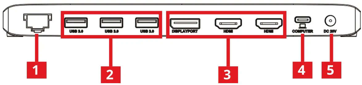 SIIG JU DK0R11 S1 Triple Video MST Docking Station with PD - rear view