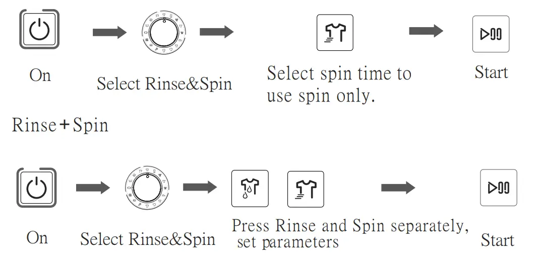 kleenmaid LWT1210 12kg Top Load Washing Machine - Spin Only Function