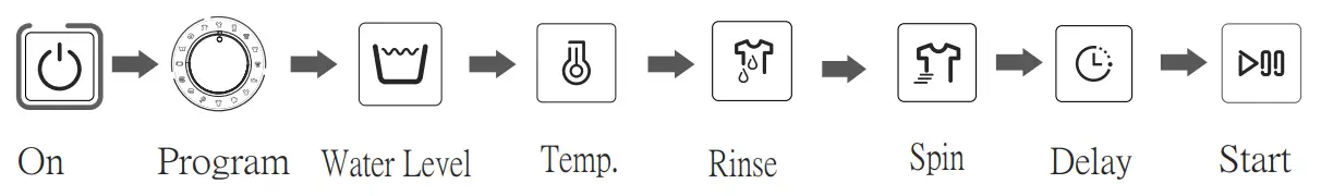 kleenmaid LWT1210 12kg Top Load Washing Machine - washing program