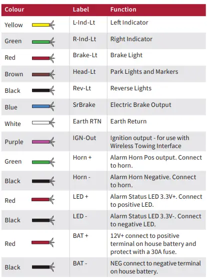 WITI-784 Anti Theft System-fig5