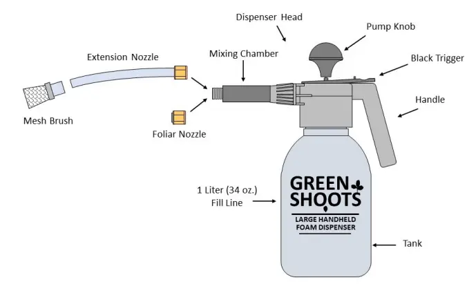 Green Shoots Large Foam Herbicide Dispenser 1