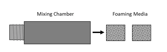 Green Shoots Large Foam Herbicide Dispenser 8