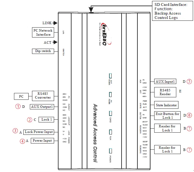 eSSL inBIO160 Single Door Fingerprint Access Control System-3