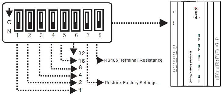 eSSL inBIO160 Single Door Fingerprint Access Control System-4