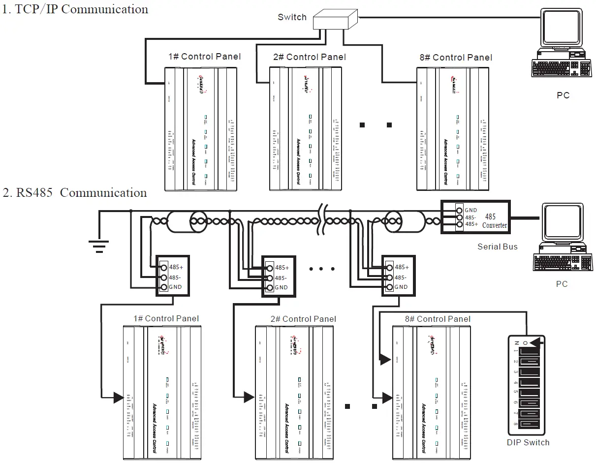 eSSL inBIO160 Single Door Fingerprint Access Control System-7