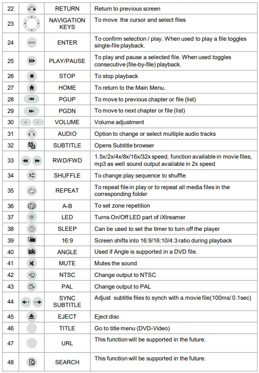 iXtreamer-Media-Player-FIG-13