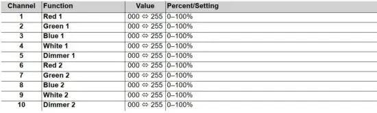 FIG 10 DMX Values.JPG