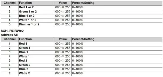 FIG 11 DMX Values.JPG