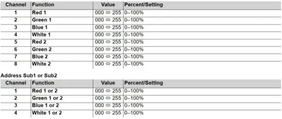 FIG 12 8CH–RGBWx2.JPG