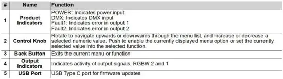 FIG 3 Control Panel Description.JPG