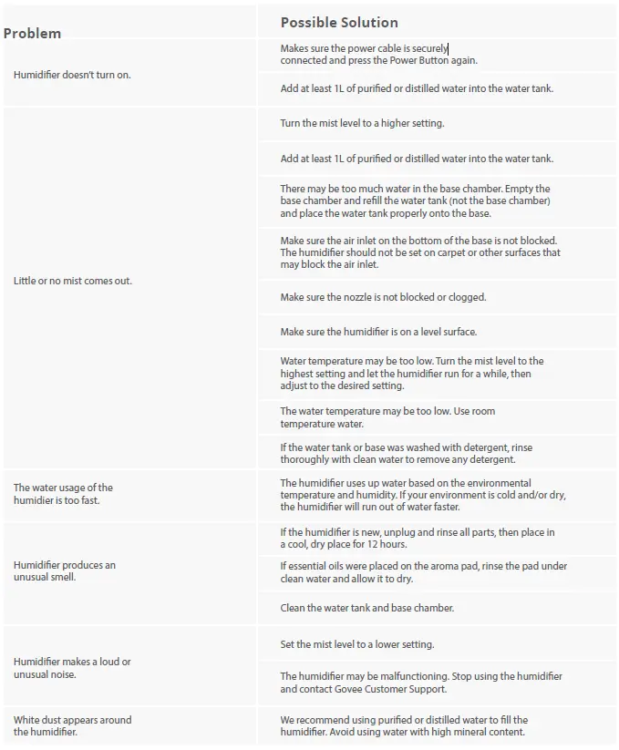 H7141-Govee-Smart-Humidifier-fig-30