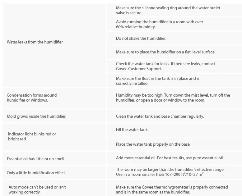 H7141-Govee-Smart-Humidifier-fig-31