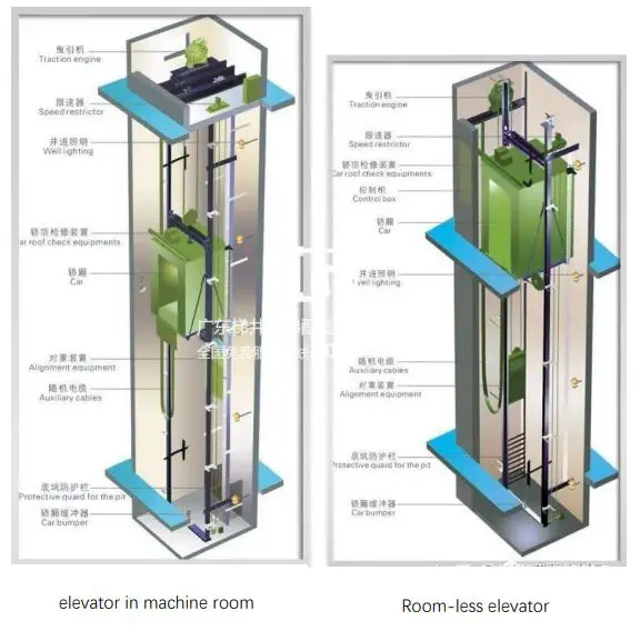 Beijing Robint Technology LBD-ECM-01 Elevator Control Module 2