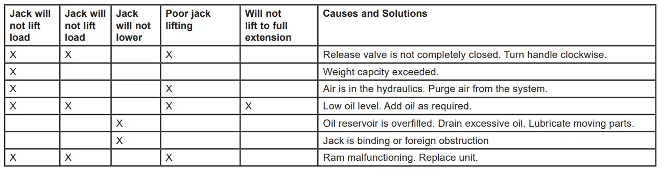 SEALEY-SJT2-Tonne-Telescopic-Bottle-Jacks-3
