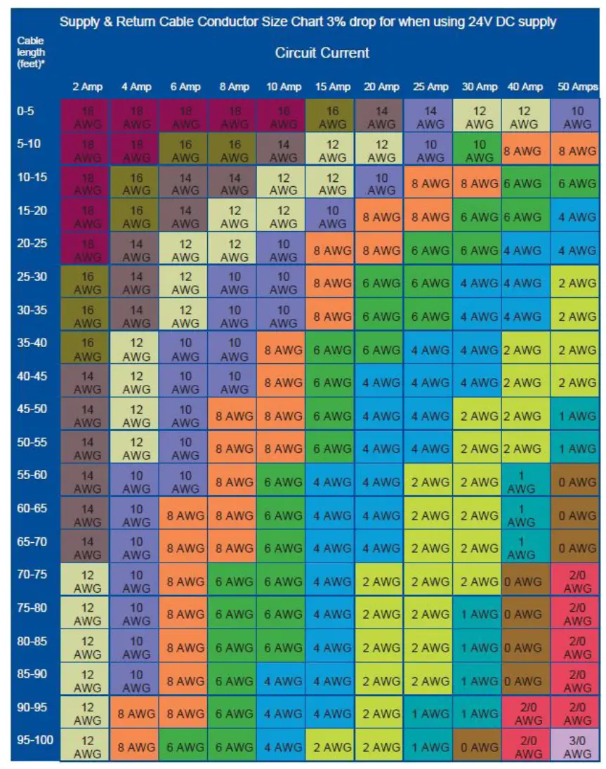 OceanLED S3116d Sport DockLight - Chart 24V