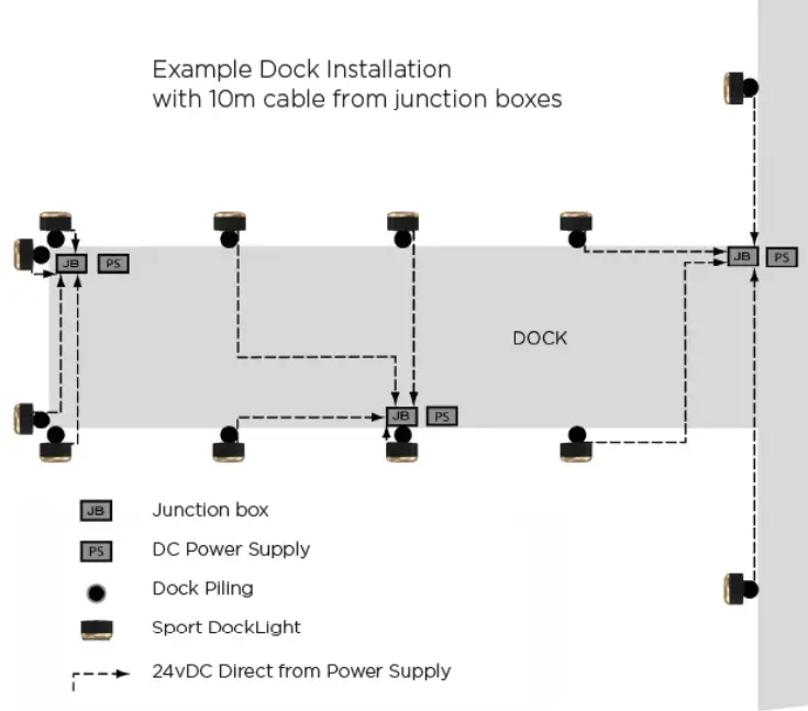 OceanLED S3116d Sport DockLight - Light Installation
