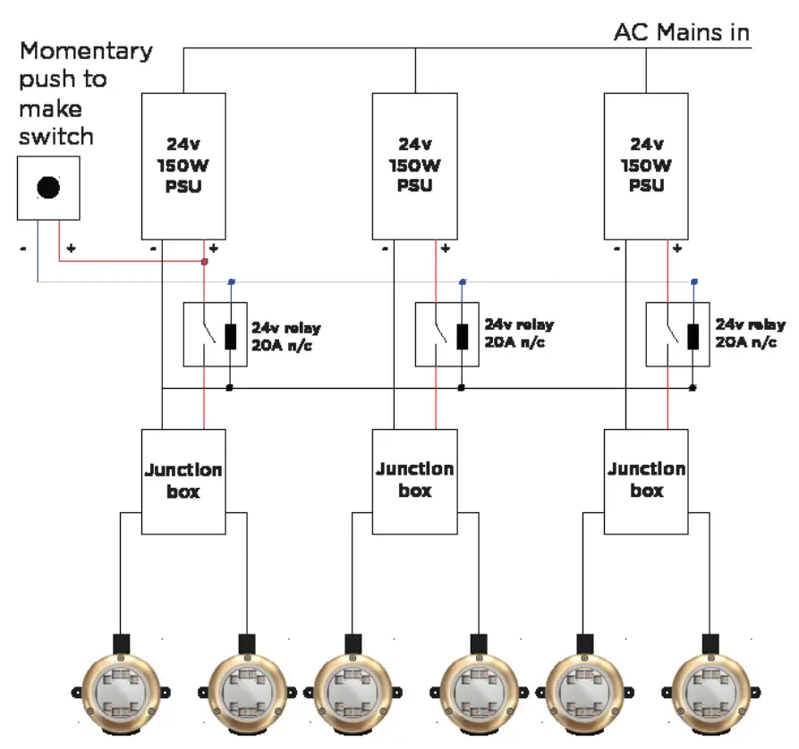 OceanLED S3116d Sport DockLight - connection diagram 2