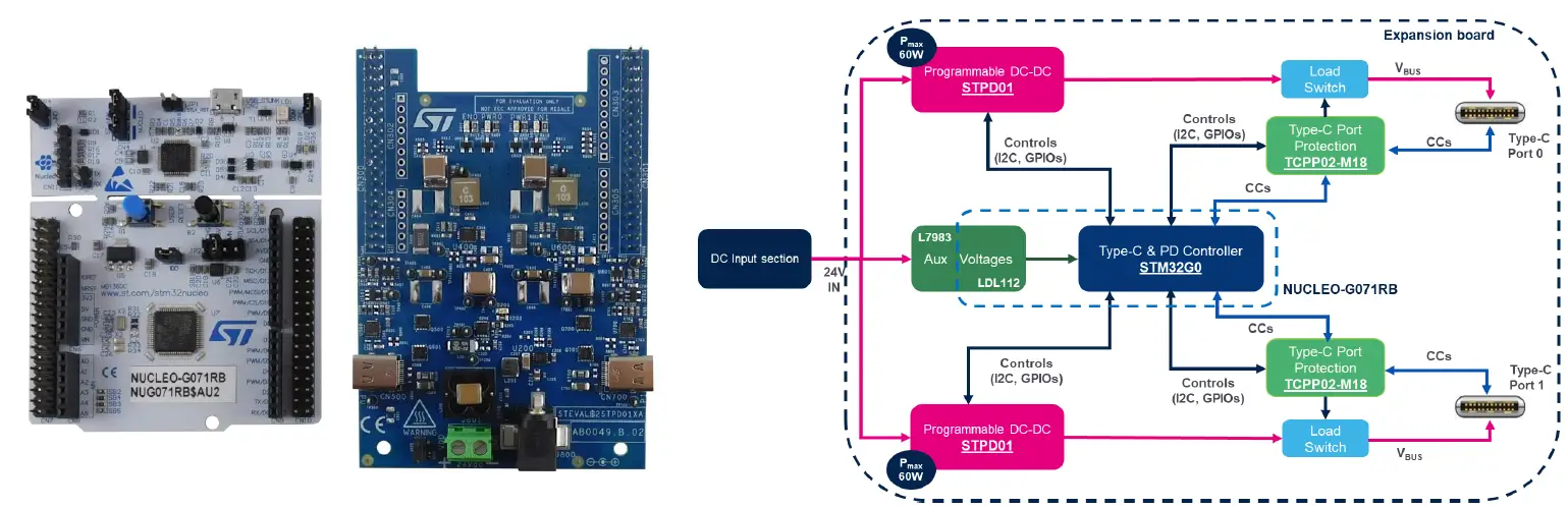 ST-com-STEVAL-2STPD01-USB-Type-C-Power-Delivery-Dual-Port-Adapter-Based-fig-2