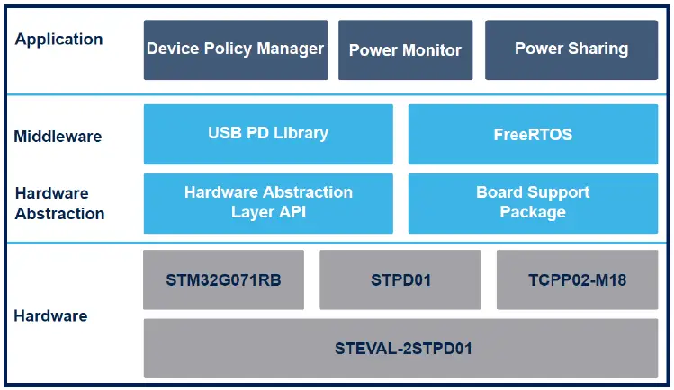 ST-com-STEVAL-2STPD01-USB-Type-C-Power-Delivery-Dual-Port-Adapter-Based-fig-4