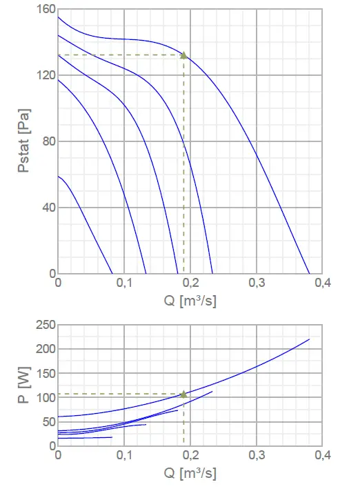 systemair-KT-50-25-6-Centrifugal-Rectangular-Duct-Fan-FIG-3
