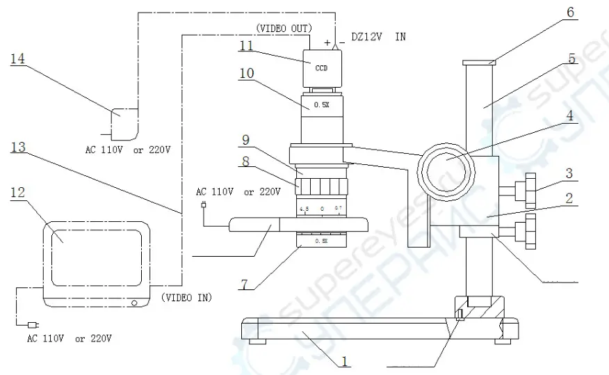 Supereyes 10 Series Television Microscope Instruction Manual (+ pdf ...