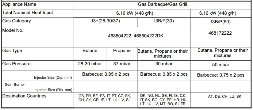 Char-Broil-468163322-Performance-Power-Edition-3-Burner-FIG-8
