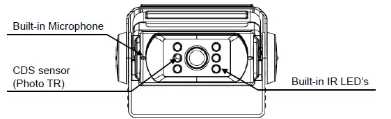 MXN80C-TVI-Heated-Auto-Shutter-HD-TVI-Color-Camera-FIG-2