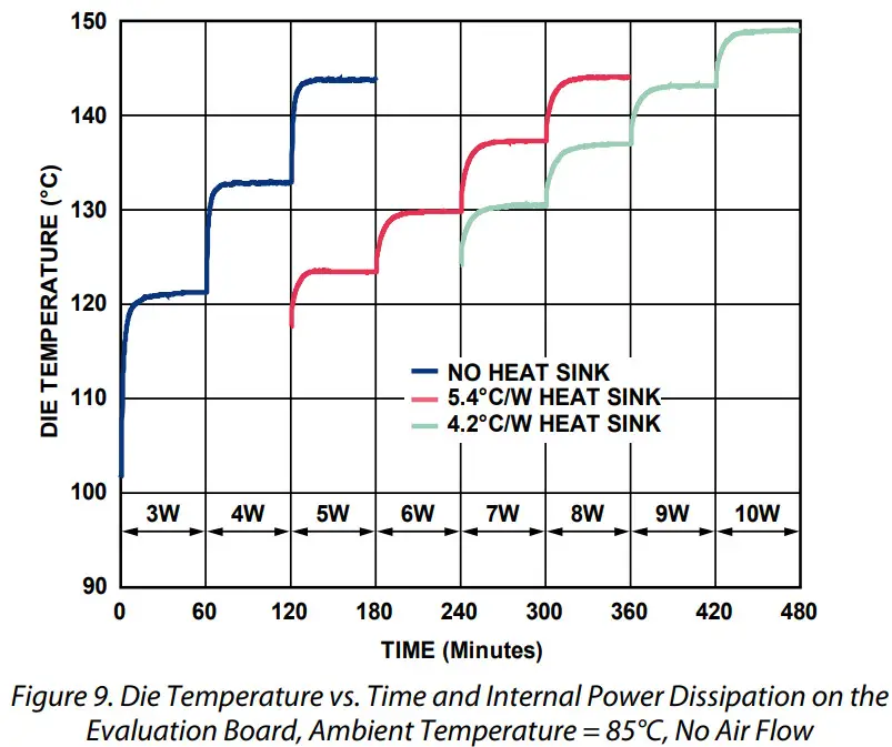 ANALOG DEVICES UG 685 Evaluating the ADA4870 High Speed High Output Current Amplifier - Figure 10
