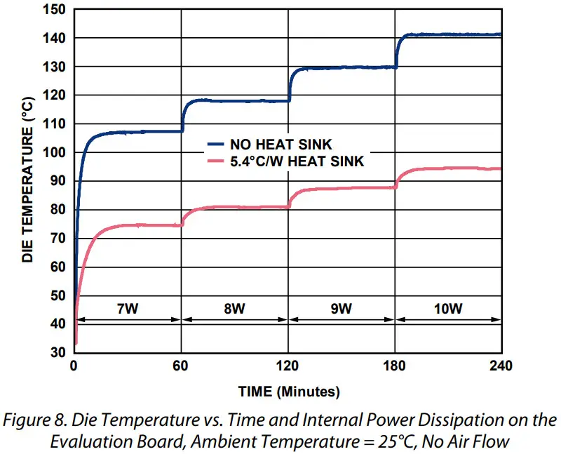 ANALOG DEVICES UG 685 Evaluating the ADA4870 High Speed High Output Current Amplifier - Figure 9