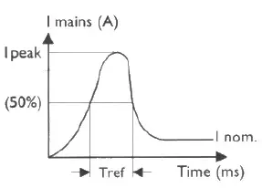 PHILIPS-DN029B-G2-SmartBright-LED-Downlight-FIG-6--