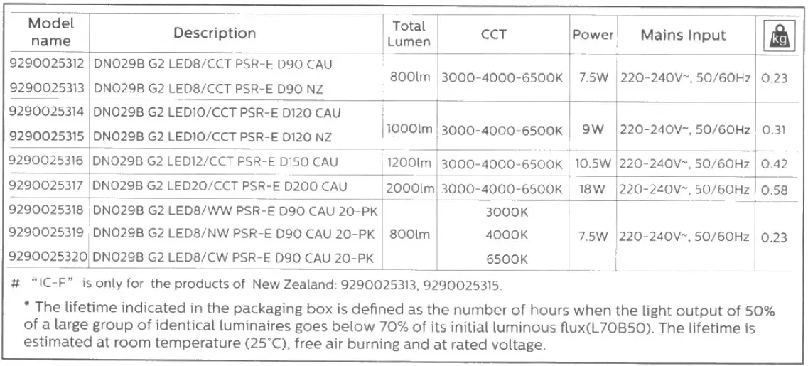 PHILIPS-DN029B-G2-SmartBright-LED-Downlight-FIG-7