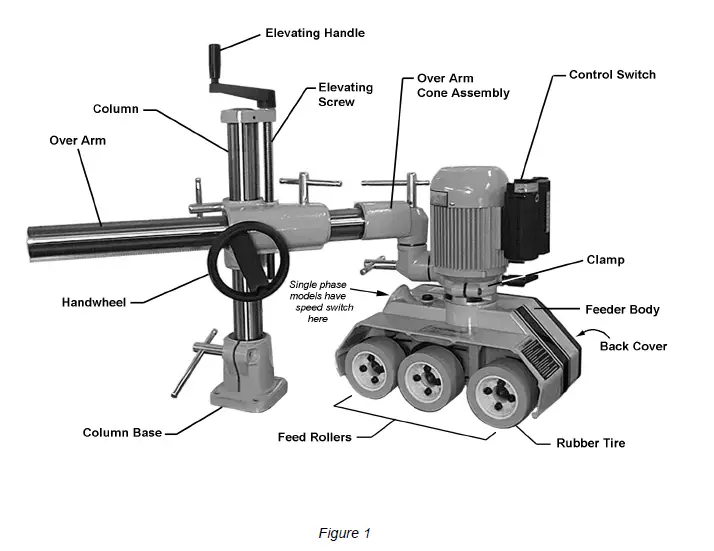 POWERMATIC PF- Series 4-Speed Stock Feeders 1