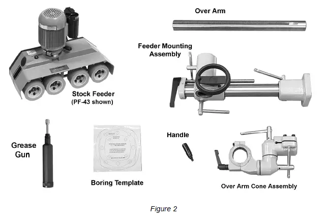 POWERMATIC PF- Series 4-Speed Stock Feeders 2