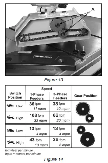 POWERMATIC PF- Series 4-Speed Stock Feeders 8