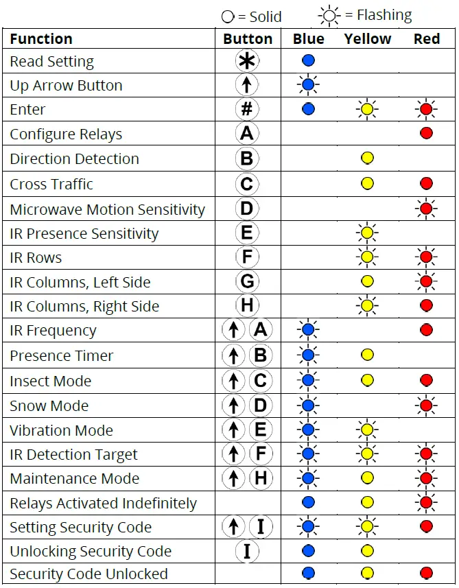 EMX INDUSTRIES OWL Microwave Motion and Infrared Presence Sensor-13