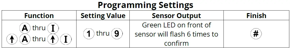 EMX INDUSTRIES OWL Microwave Motion and Infrared Presence Sensor-24