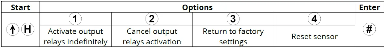 EMX INDUSTRIES OWL Microwave Motion and Infrared Presence Sensor-26