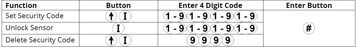 EMX INDUSTRIES OWL Microwave Motion and Infrared Presence Sensor-27