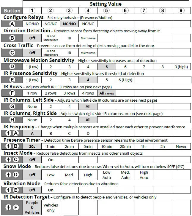 EMX INDUSTRIES OWL Microwave Motion and Infrared Presence Sensor-7