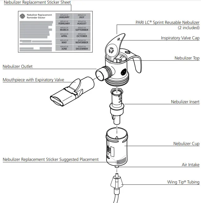 PARI PRO NEB MAX Aerosol Delivery System -ebulizer Replacement Sticker Sheet