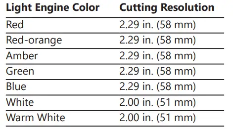 GE-current-GEXNBL-1-Tetra-Contour-Border-and-Canopy-Lighting-fig15